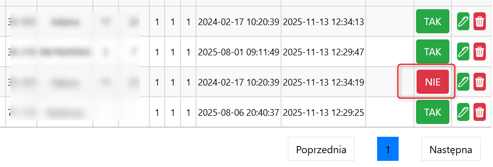 Ksiądz nieaktywny w tabeli