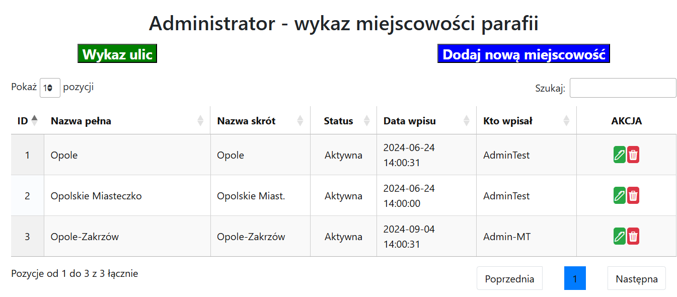 Tabela miejscowości